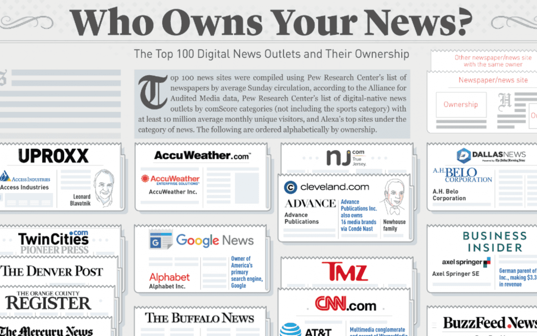 Where Is Your News Actually Coming From