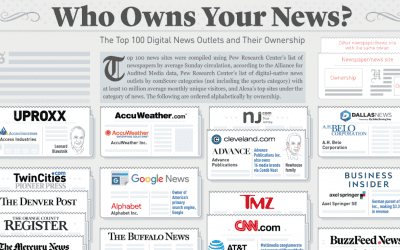 Where Is Your News Actually Coming From
