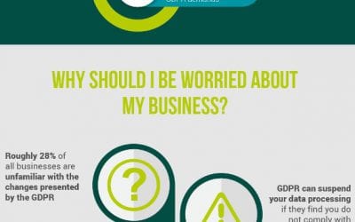 What Is GDPR, and How Can It Impact Your Business [Infographic]