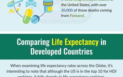 Opioids Have Become So Dangerous They’re Shortening American Life Expectancy