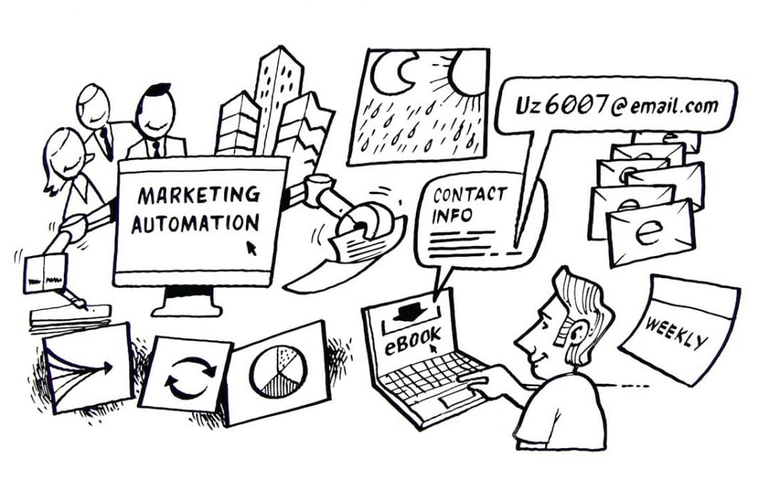 Marketing Automation Defined in 60 Seconds (Video)