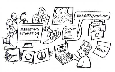 Marketing Automation Defined in 60 Seconds (Video)