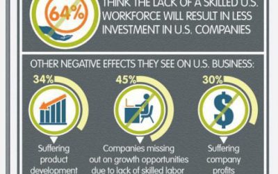 Why 44 Percent of Top U.S. Executives Don’t Want To Hire You
