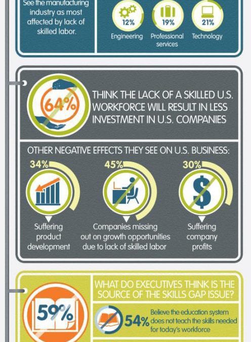 Why 44 Percent of Top U.S. Executives Don’t Want To Hire You